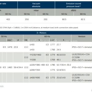 Bảng thông số bơm hút chân không Becker VTLF 2.360