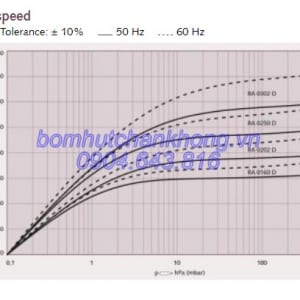 duong tuyen tinh cua bom chan khong busch r5 ra 0202 d