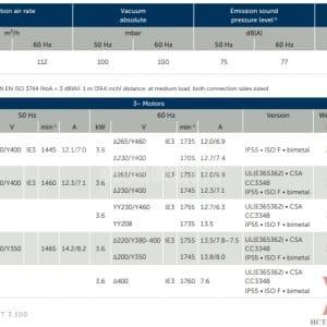 Thông số kỹ thuật của máy bơm chân không KVT3.100