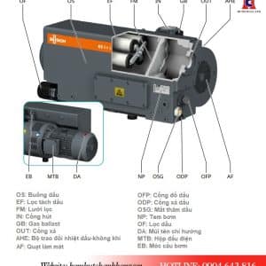 Các bộ phận cấu tạo của bơm