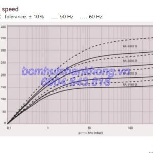 duong tuyen tinh bom chan khong busch ra 0302d