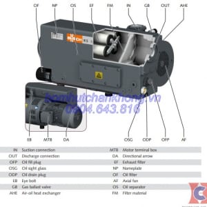 Các bộ phận cấu tạo của bơm Busch RA 0305D