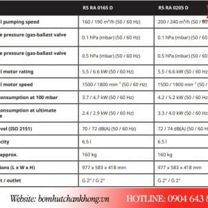Thông số kỹ thuật bơm Busch R5 RA 0165D