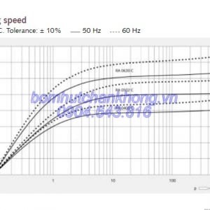 bieu do hoat dong bom hut chan khong busch r5 ra 0630c