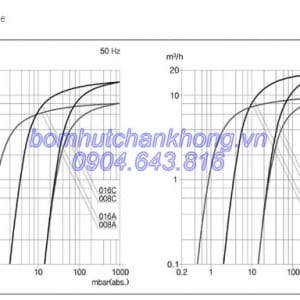 bom chan khong canh quat quay vong dau doovac model mvo 008 va mvo 016