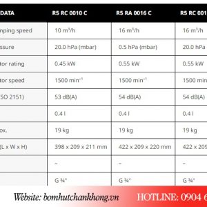 Bảng thông số kỹ thuật của bơm Busch r5 0016c