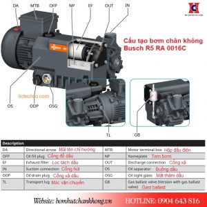 Các bộ phận cấu tạo của máy bơm Busch R5 RA 0016C