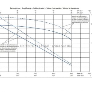 bom hut chan khong kho becker vtlf 2.400