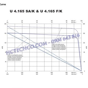 bom hut chan khong vong dau becker u4.165