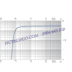 bom hut chan khong vong dau becker u5.300
