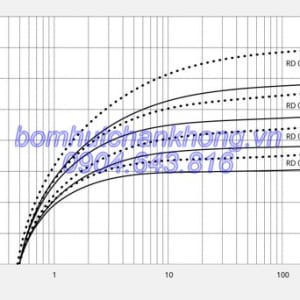 duong tuyen tinh hoat dong bom busch r5 rd 0200a