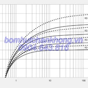 duong tuyen tinh hoat dong bom chan khong busch r5 rd 0300a