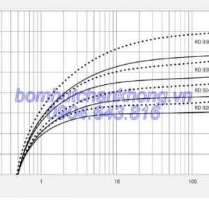 duong tuyen tinh hoat dong bom chan khong busch r5 rd 0360a