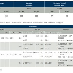 Thông số bơm hút chân không Becker VTLF 2.400