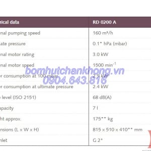 thong so ky thuat bom busch r5 rd 0200a