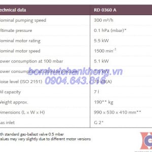 thong so ky thuat bom chan khong busch r5 rd 0360a