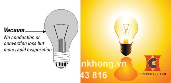 Bên trong bóng đèn sợi đốt là ví dụ chân không