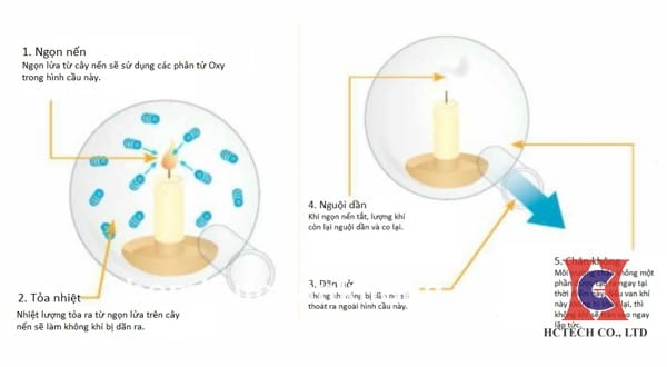 Môi Trường Chân Không và Các Ứng Dụng Thú Vị của Nó Một thí nghiệm về môi trường chân không