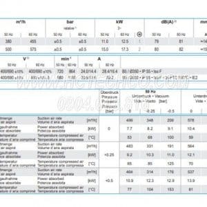 Thông số của model Becker DVTLF 2.500