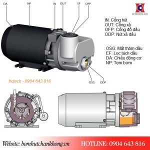 Cấu tạo bơm chân không Busch PB 0003D