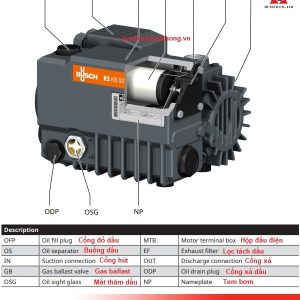 Cấu tạo của bơm chân không Busch R5 0010E