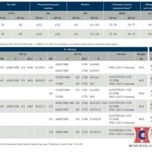 Thông số kỹ thuật của bơm chân không DVT3.80