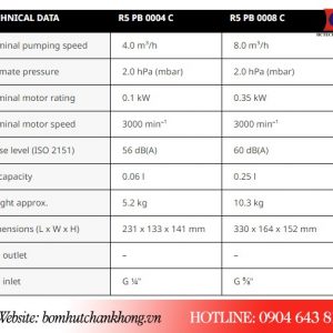 Bảng thông số kỹ thuật bơm Busch r5 kb 0004c