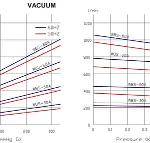 com chan khong kho wbs 80a2