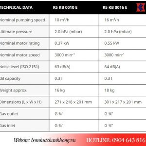 Bảng thông số kỹ thuật của model Busch r5 kb 0016e