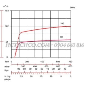 bom hut chan khong wonchang vcx 100