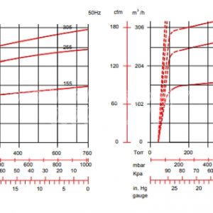 Đường tuyến tính hoạt động của bơm Wonchang VCX155