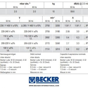 Thông số kỹ thuật của bơm chân không Becker O5.8