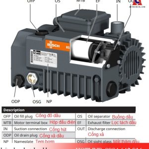 Các bộ phận cấu tạo của bơm chân không Busch R5 KB 0020D