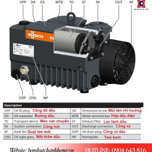 Các bộ phận cấu tạo bơm chân không KB 0040D