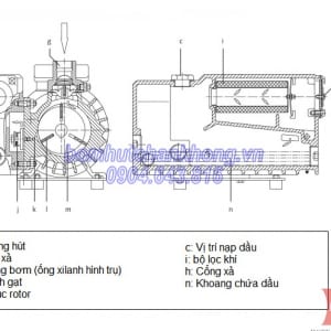 ban ve cau tao cua bom chan khong vong dau busch kb 0020d