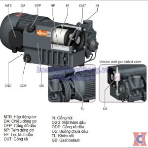 cau tao bom hut chan khong vong dau busch r5 rb 0021c