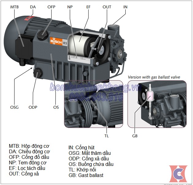 cau tao bom hut chan khong vong dau busch r5 rc 0021c