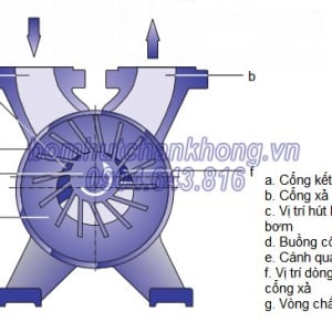 cau tao bom hut chan khong vong nuoc busch la 0143a