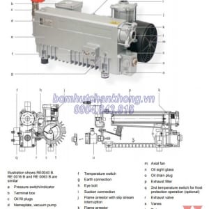 cau tao may bom chan khong vong dau busch 0063b