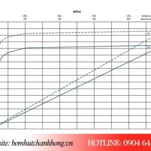 Đường tuyến tính hoạt động của model Becker U4.630
