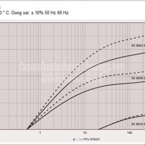 duong tuyen tinh bom hut chan khong vong dau busch r5 re 0040b