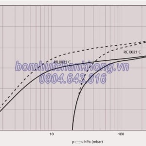 duong tuyen tinh bom hut chan khong busch r5 rb 0021c