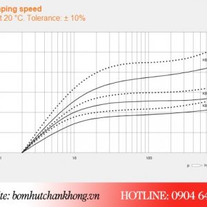 Đường tuyến tính hoạt động bơm chân không Busch R5 0020D