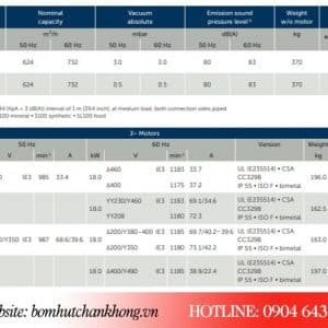 Bảng thông số kỹ thuật model Becker U4.630