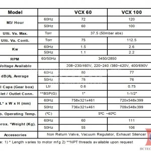 Thông số kỹ thuật của bơm chân không Wonchang VCX 100