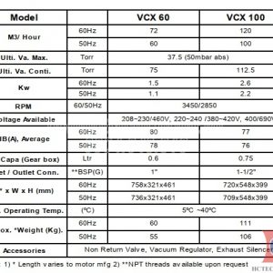 Thông số bơm chân không khô WCX60