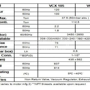 Thông số kỹ thuật của bơm chân không khô Wonchang VCX-155