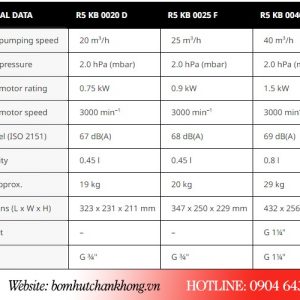 Bảng thông số kỹ thuật bơm Busch R5 KB 0020D