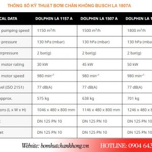Thông số kỹ thuật bơm chân không Busch LA 1807A