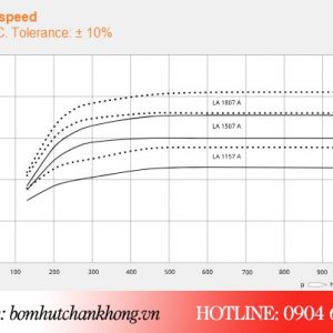 Đường đặc tính của bơm chân không LA 1807A